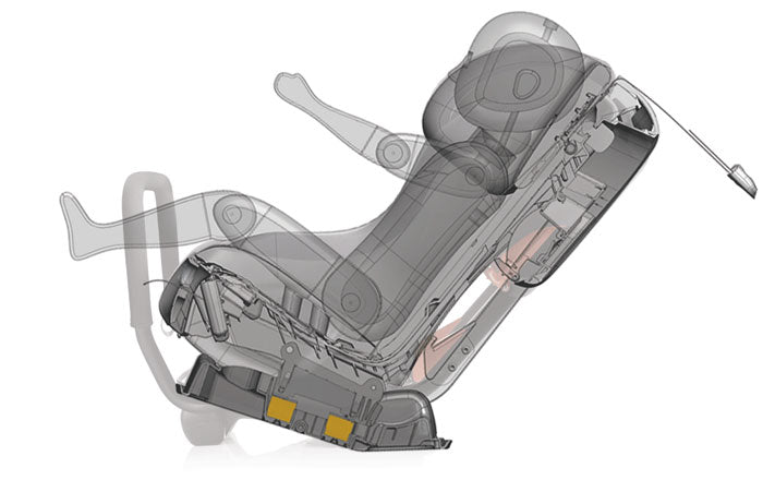 Fllo diagram