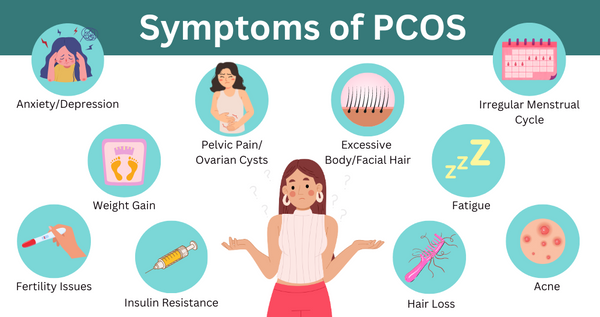 Symptoms of PCOS