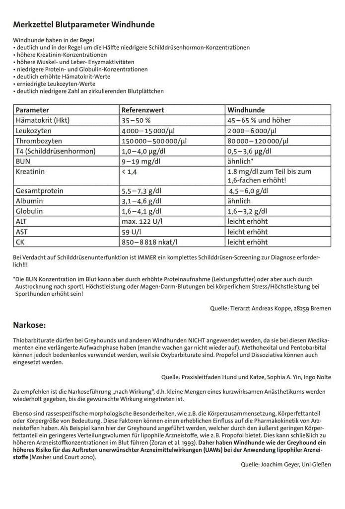 Bild der Blutparameter Windhund
