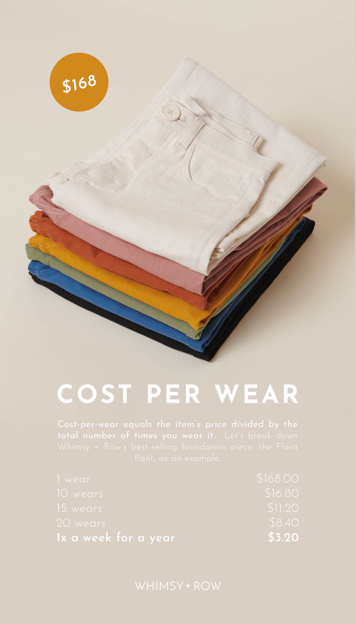 Whimsy + Row Blog — Building A Sustainable Closet with @ohheyvanessa — Cost Per Wear Graphic