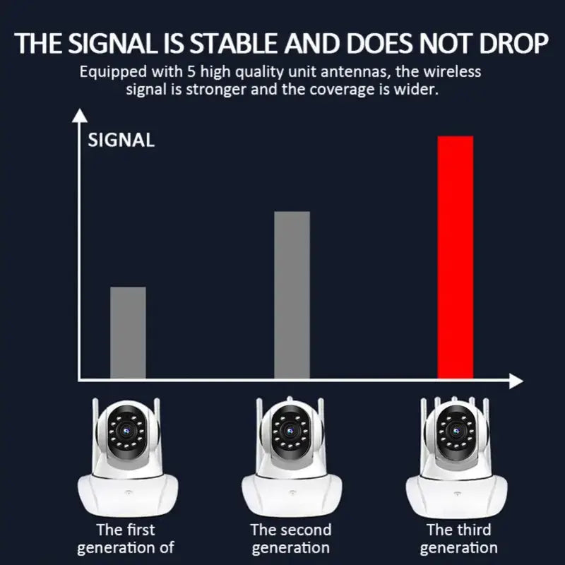 QKH 1080P HD WiFi Indoor Camera with PTZ, Night Vision, Two-Way Audio, Smart Home Security System, Self-Adhesive Mount, USB Powered, Android App Control, Non-Waterproof, for Smartphones - No Battery or SD Card Included details 6