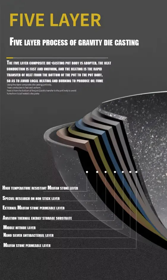 versatile cast iron non stick smokeless thick frying pan for eggs steaks compatible with induction gas stoves kitchen essential 11 81 13 39 details 5