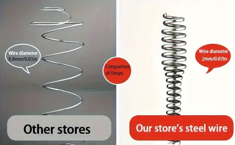 1 pieza de dispositivo eléctrico de dragado de tuberías, herramienta para desatascar inodoros, herramienta para desagüe de cocina, serpiente para limpiar desagües, palos para eliminar obstrucciones, extensión de limpieza, suministros, detalles de la herramienta de limpieza 4