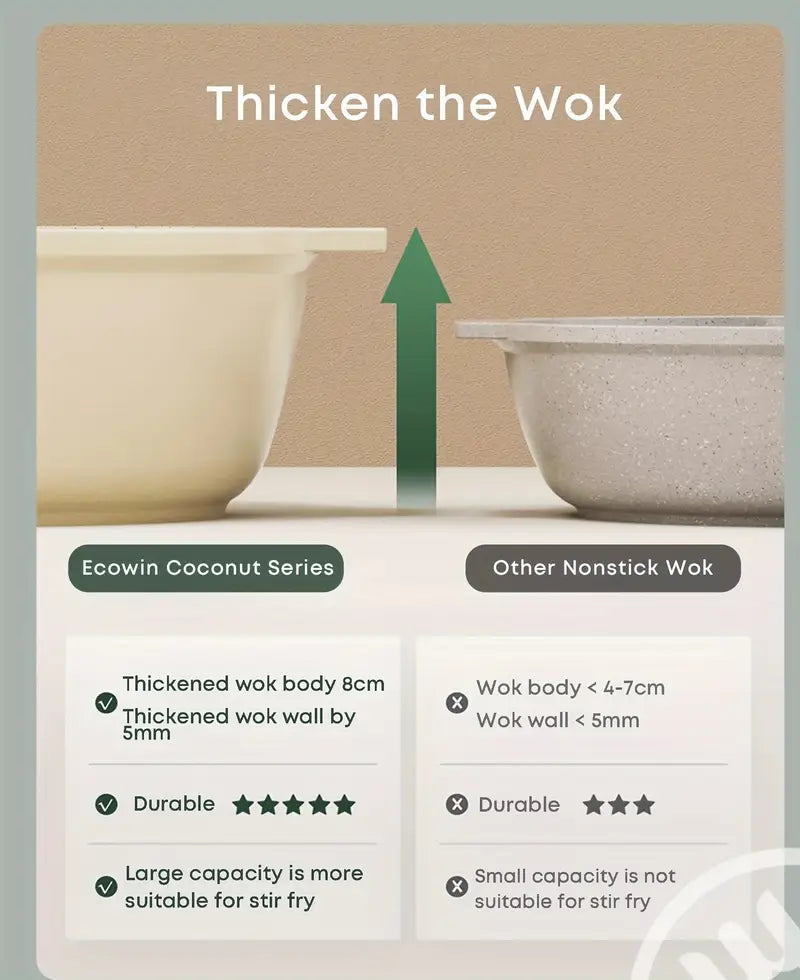 sartén de aluminio para chefs de 9.45 pulgadas antiadherente, recubrimiento cerámico de alta temperatura gratuito, antibacterial, sin humo, con tapa, apto para todo tipo de cocinas, detalles 2