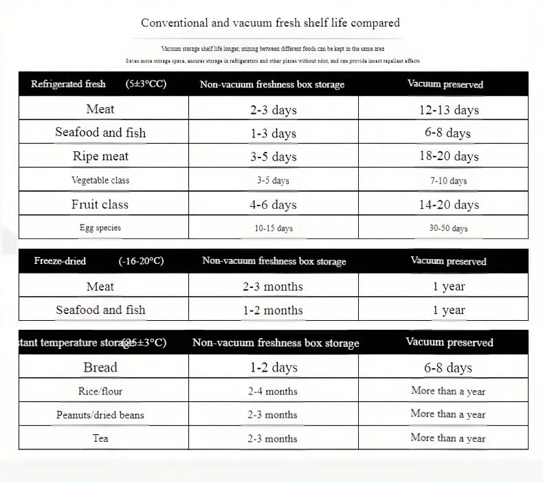3 шт. вакуумных пакетов для продуктов высокого качества, сохраняющих свежесть, безопасных для микроволновки, многоразовых, для хранения в холодильнике и кладовой, детали 3