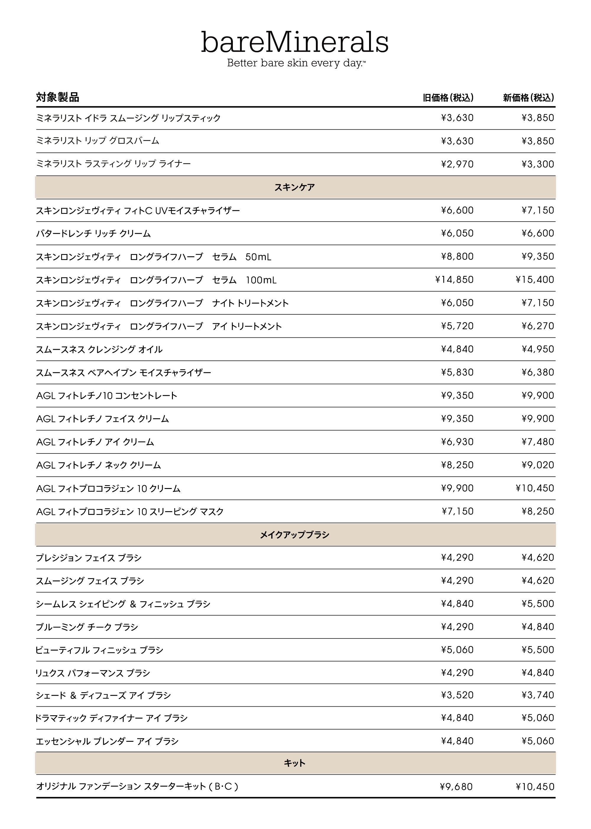 一部製品における価格改定実施のお知らせ