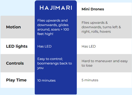 Hajimari Boomerang Ball 13.png__PID:a601337a-0c4c-46cd-87bd-2356915e0916