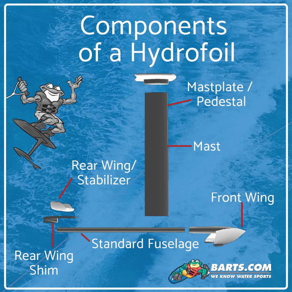 Components of a Hydrofoil - Diagram from Barts Watersports