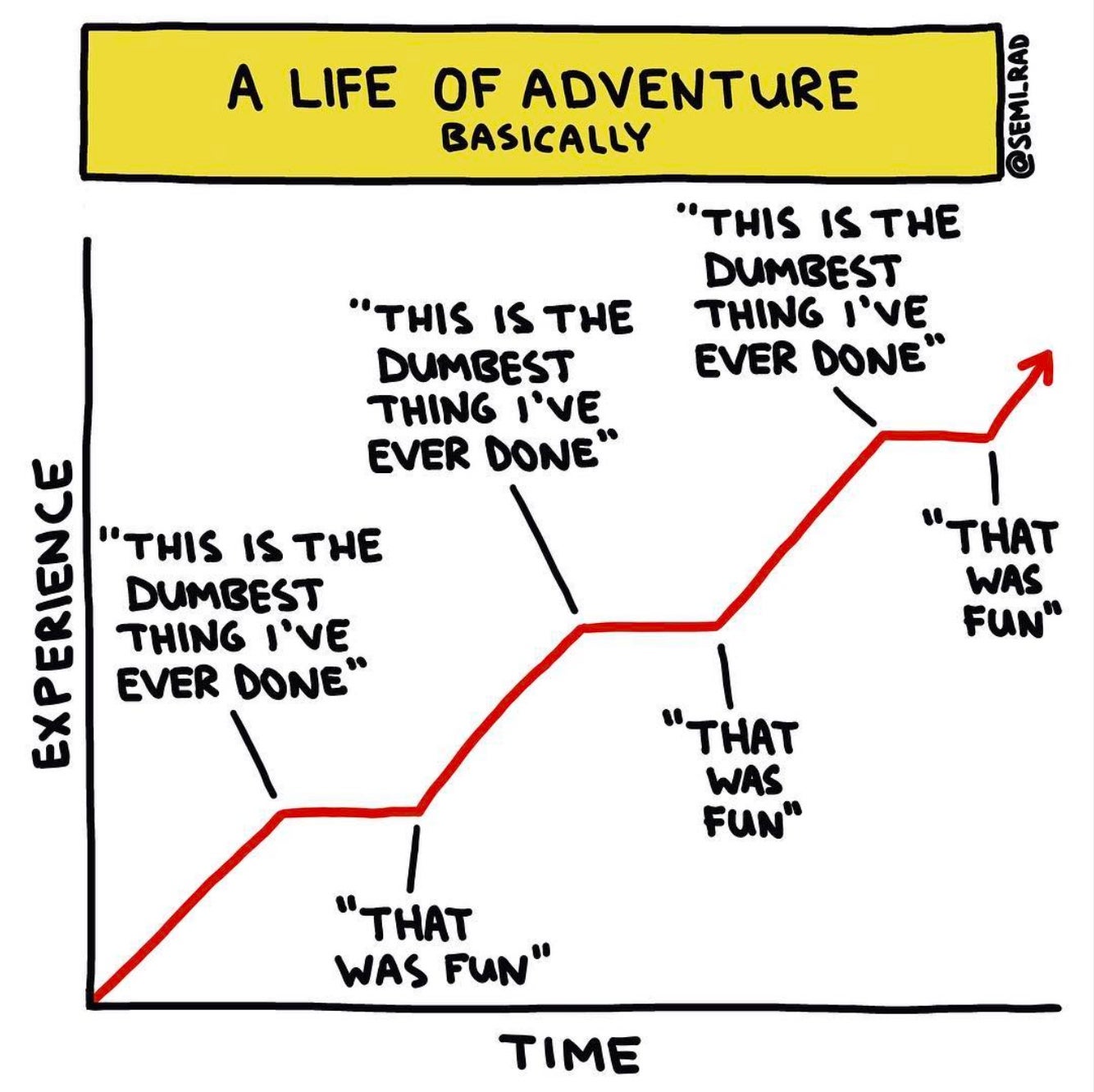 Chart of the life of adventure