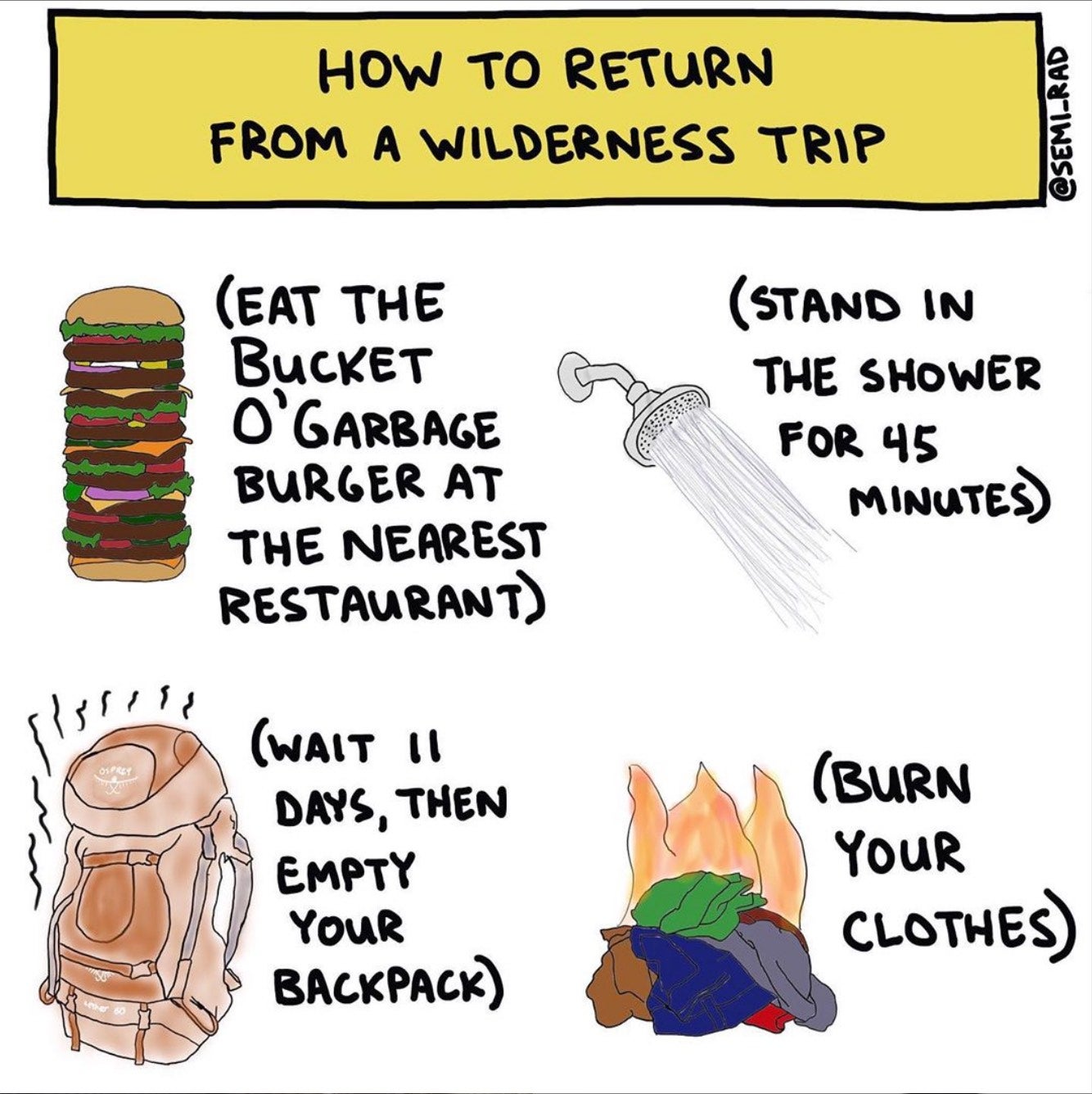 Chart: How to return from a wilderness trip