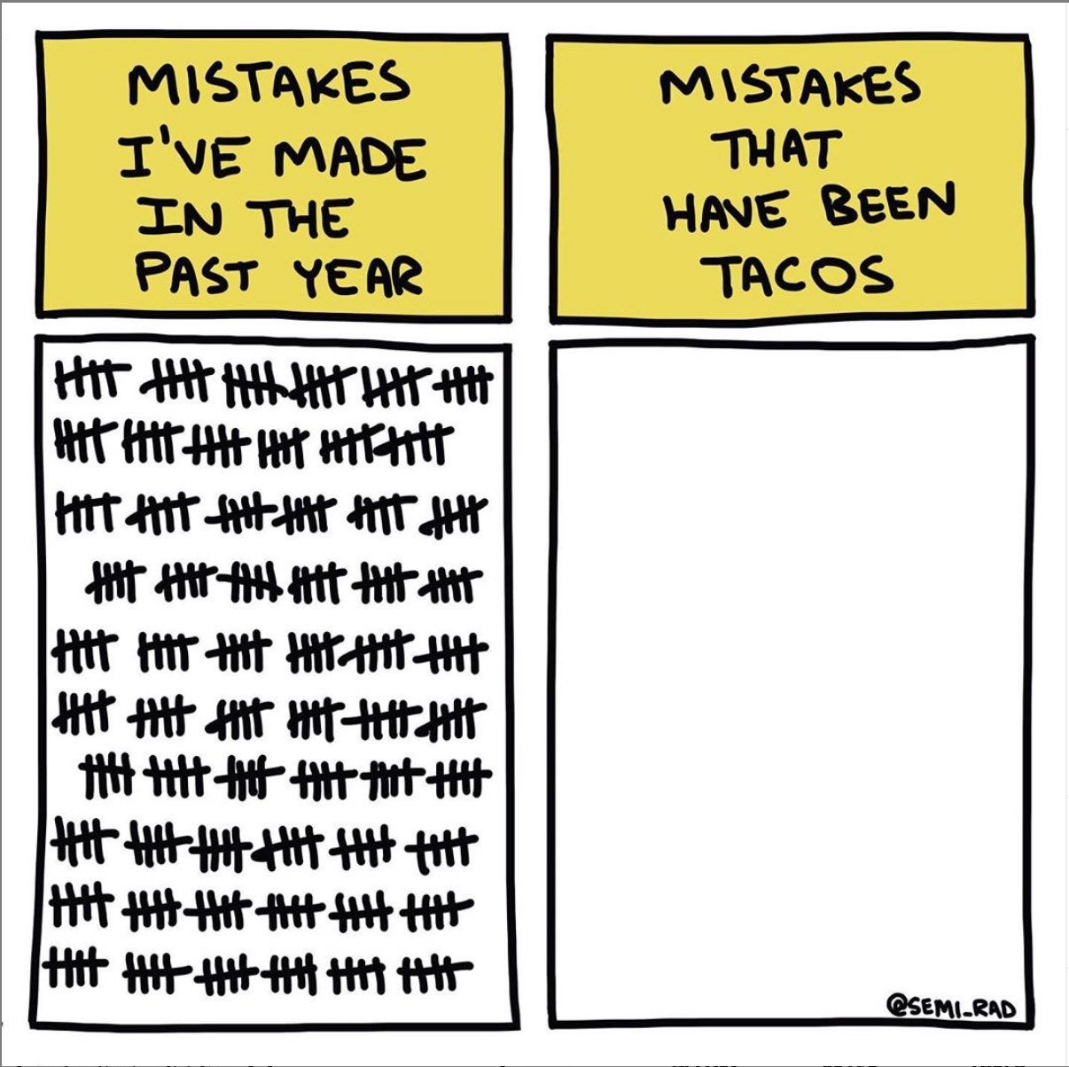 chart: mistakes I've made that have been tacos