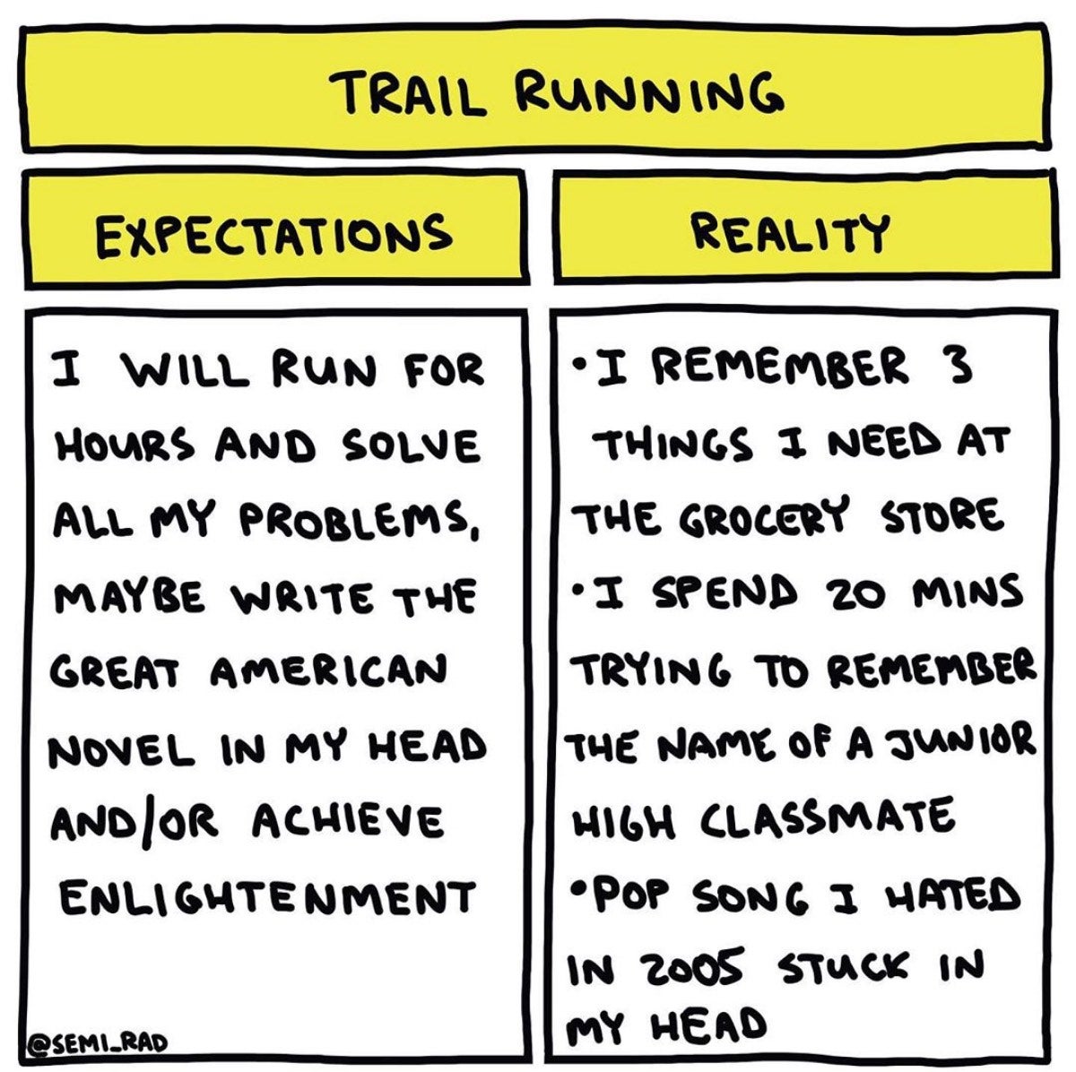 Chart: Trail running—expectations v. reality