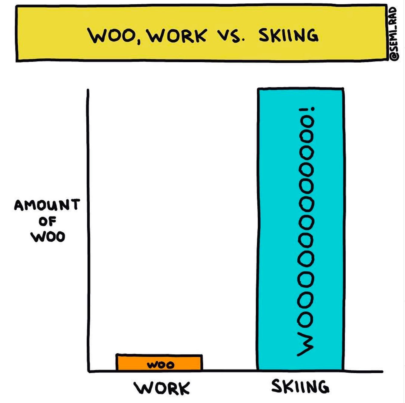 Chart of work vs. skiing