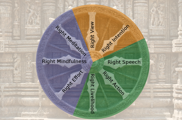 dharma chakra dharma wheel meaning