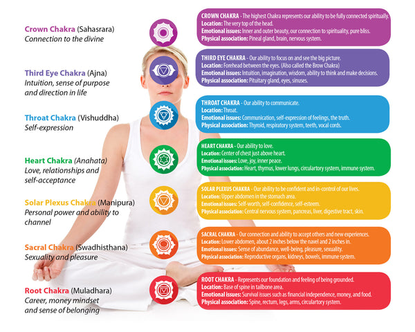 The Seven Chakras And Their Meanings One Tribe Apparel