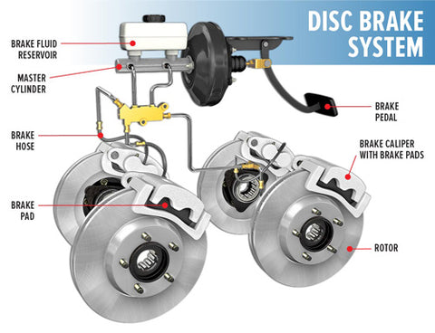 Everything You Need To Know About Brake Calipers – Spring Works