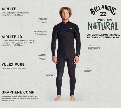 Diagram of the features of the Billabong Revolution Natural wetsuit