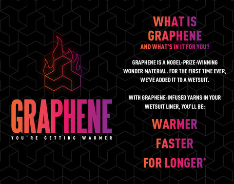 Billabong Graphene marketing image