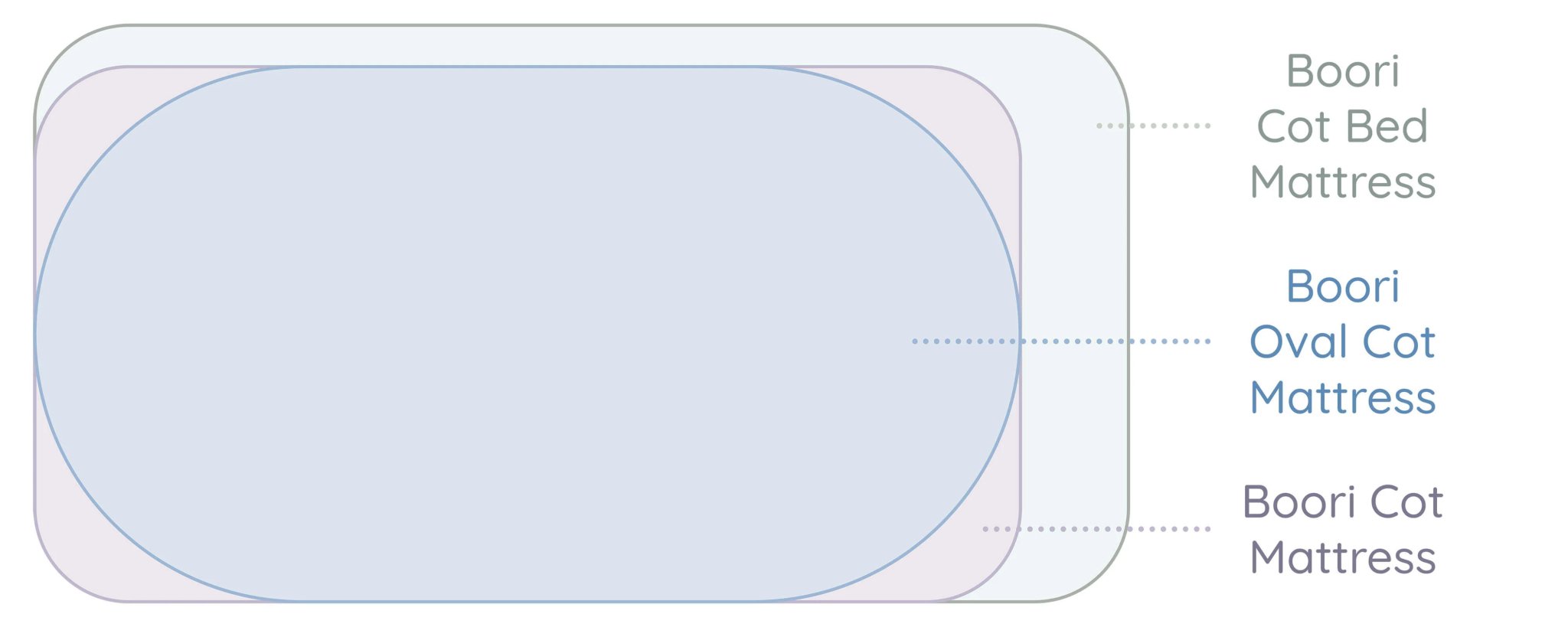 diagram of cot base sizes