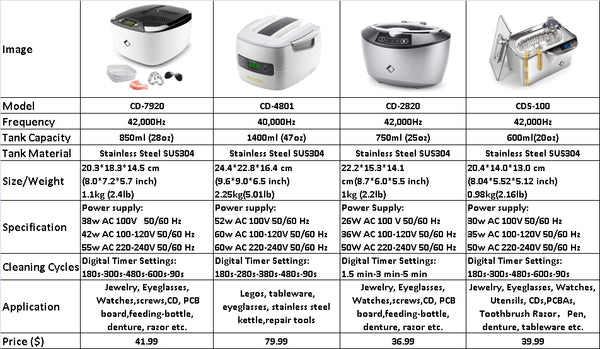 Ultrasonic Cleaner Buying Guide