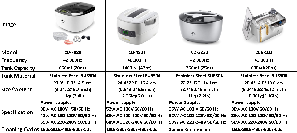 LifeBasis Ultrasonic Jewelry Cleaner 