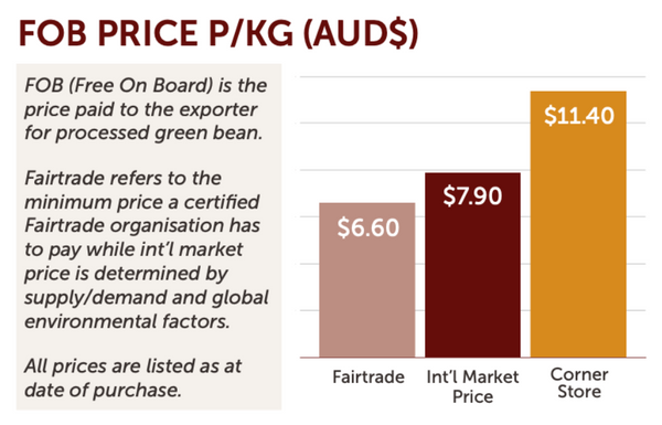 excerpt from matanova ethical coffee transparency report