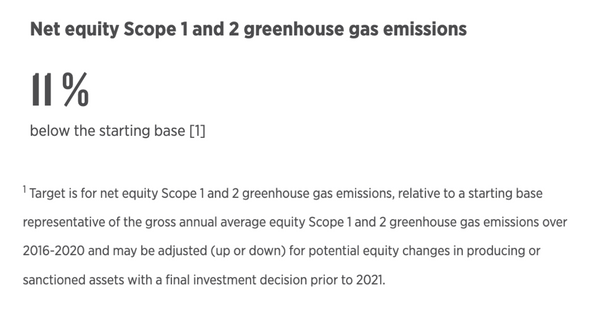 woodside energy key point from sustainability development report