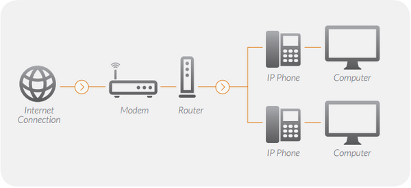 如何设置IP电话