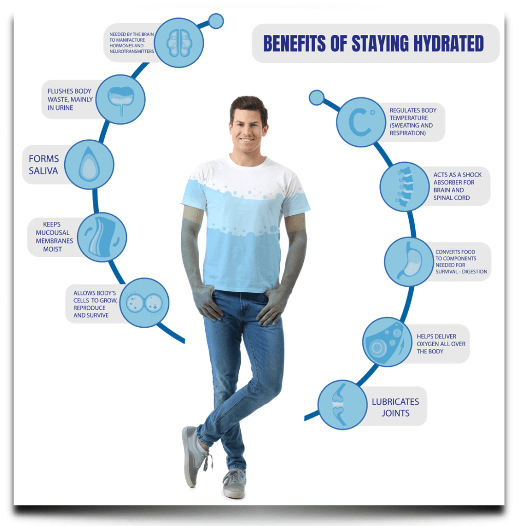 benefits of staying hydrated. Man in apparel with a chart showing the benefits of staying hydrated using electrolyte replacement powder