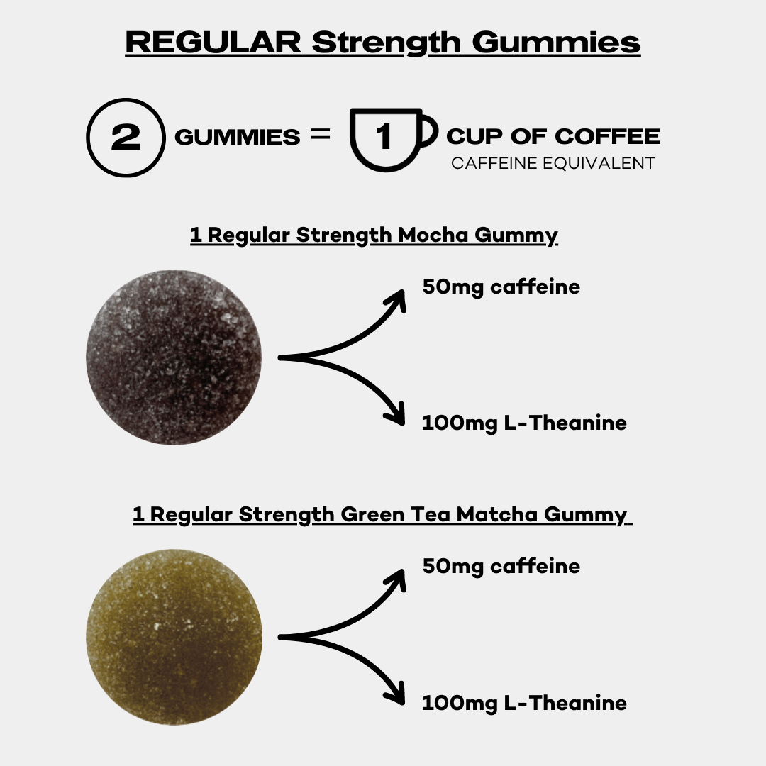 ember regular strength mocha and green tea matcha gummies. 2 gummies = 1 cup of coffee (caffeine equivalent).