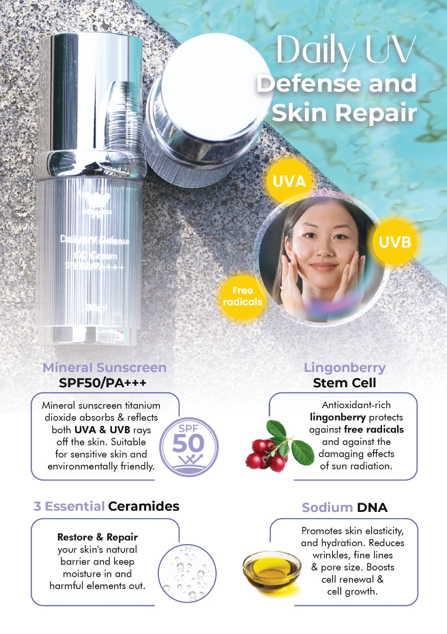 CC Sunscreen e-Brochure_Eng_page-0003.jpg__PID:aa14a865-56fe-4516-a2c4-9545d4eabf56