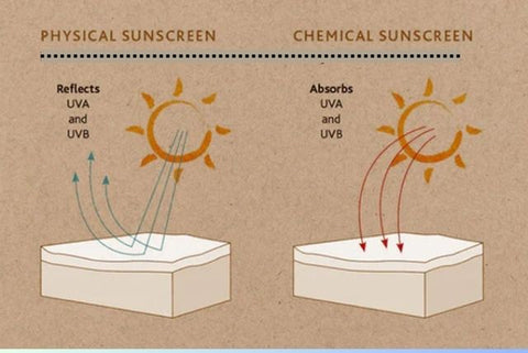 difference between physical and chemical sunscreen