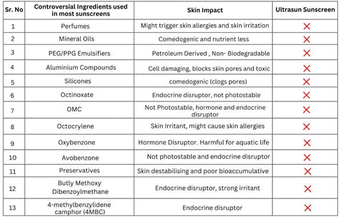 list of bad or harmful ingredients in sunscreen