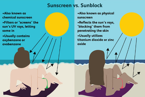 difference between sunblock and sunscreen with pointers