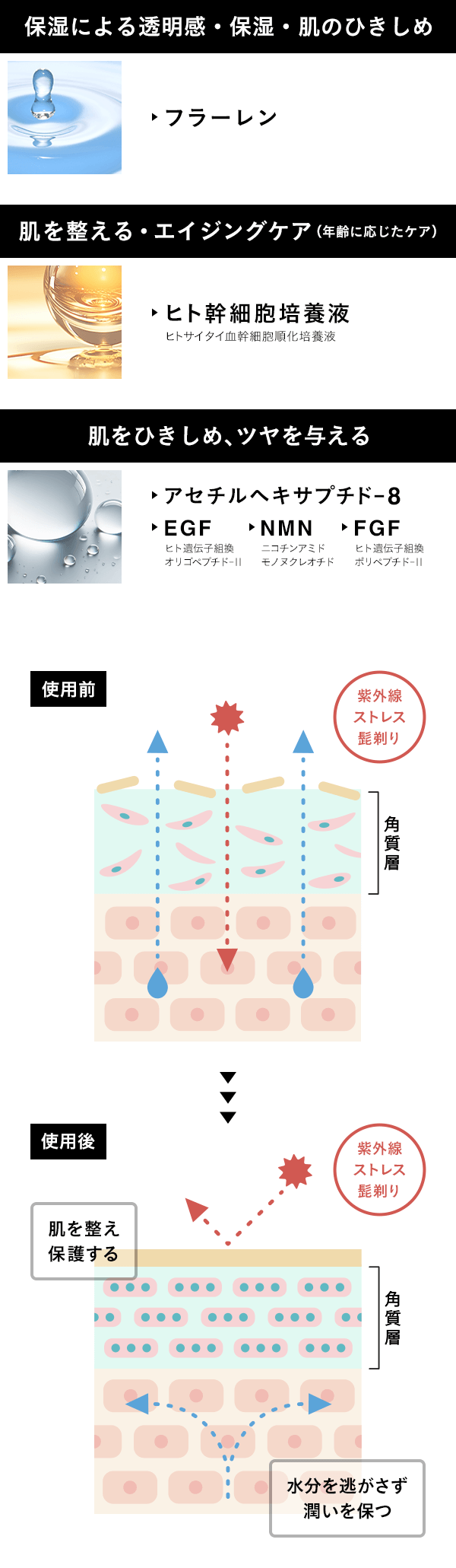 保湿による透明感・保湿・肌のひきしめ/肌を整える・エイジングケア（年齢に応じたケア）/肌をひきしめ、ツヤを与える 