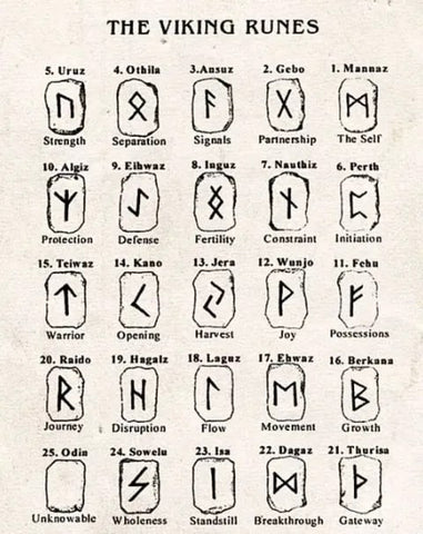 The Viking Runes Meaning - Faithheart
