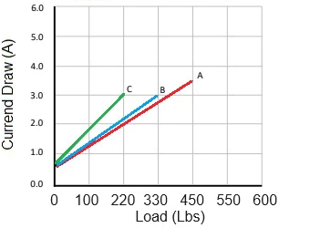 super duty 24v current draw chart