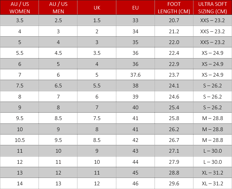 Ergonx Ultra Soft Orthotics Size Guide