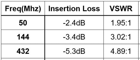 MFJ Insertion Loss