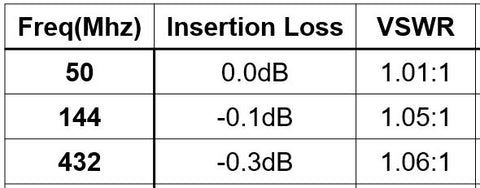 SDRSwitch Insertion Loss
