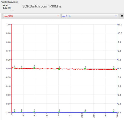 SDRSwitch.com 0-30 MHz