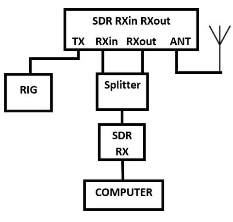 Basic RXin RXout