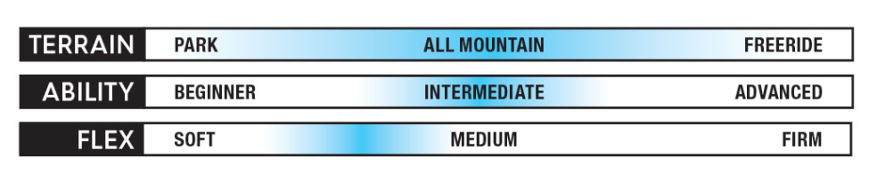 snowboard technology