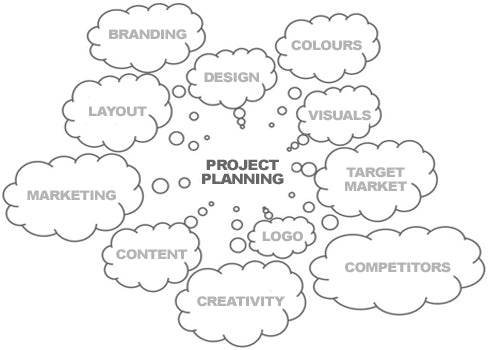Creative Website Planning