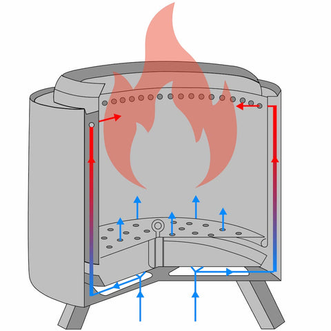 How does a smokeless fire pit work