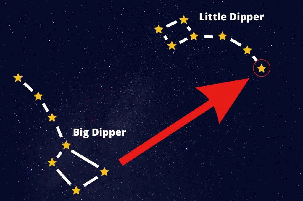 How to find the North Star