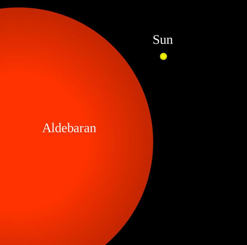 What is Aldebaran Star