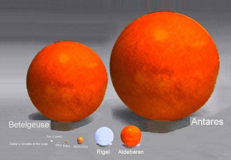 Characteristics of the Antares star