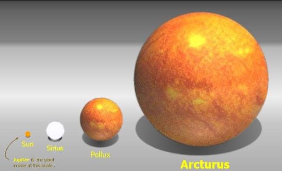 Arcturus Star vs Sun