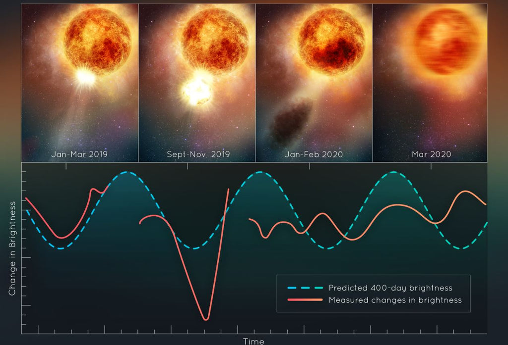 Betelgeuse Star Characteristics